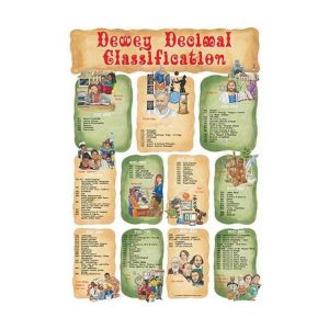 Wall Charts